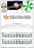 CAGED4BASS C pentatonic mmajor scale : 3C*:3A1 box shape at 12 (3131 sweep pattern) pdf